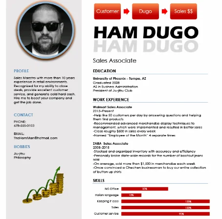 CV tradicional no optimizado